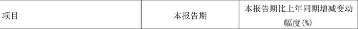 百利科技：2024年第一季度亏损8408.55万元