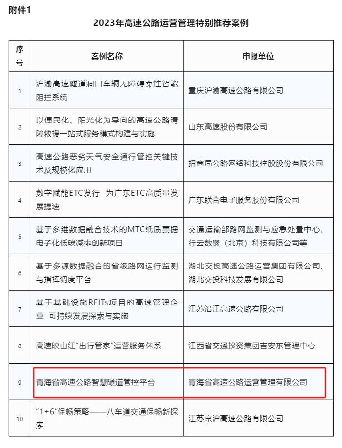 “青海省高速公路智慧隧道管控平台”获评2023年高速公路运营管理特别推荐案例