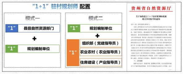 村庄规划 | 贵州：伴随式村庄规划服务助力乡村振兴