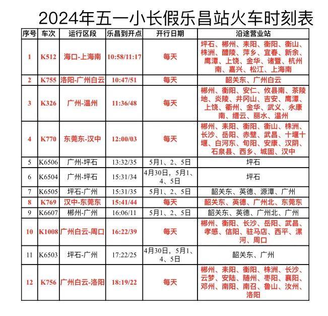 “五一”假期出行必看！天气、车流、加开列车......