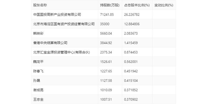 神州高铁：2024年第一季度亏损4861.84万元