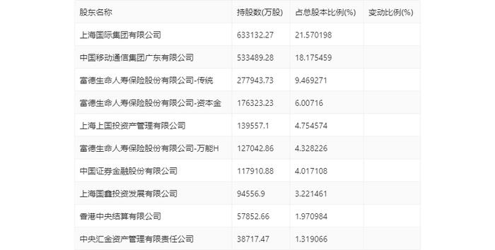 浦发银行：2023年净利润同比下降28.28% 拟10派3.21元