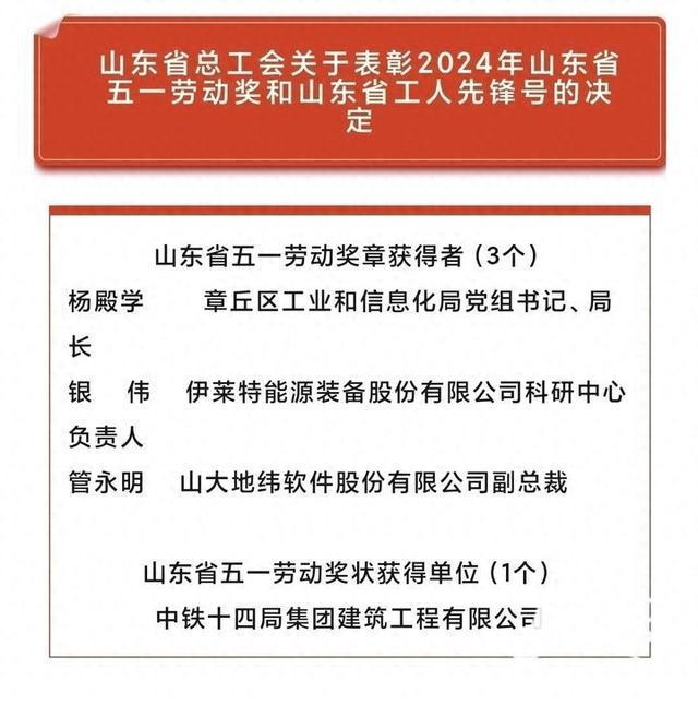 章丘这些单位和个人在省、市庆祝“五一”国际劳动节大会上获表彰