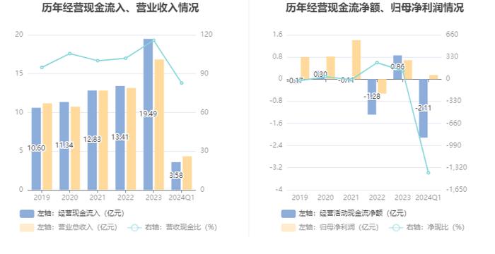 新致软件：2024年第一季度净利润1511.72万元 同比增长107.78%