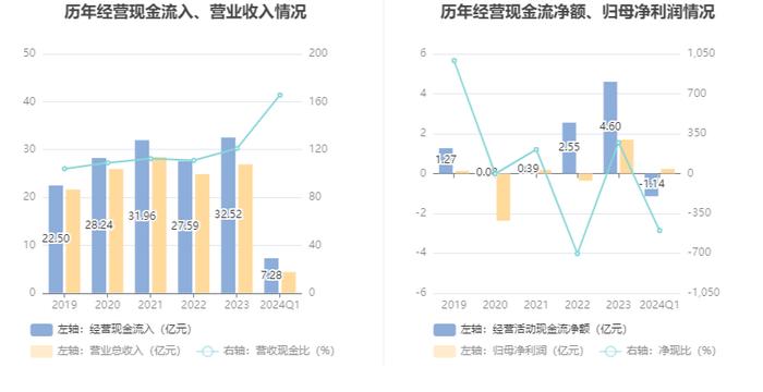 广博股份：2024年第一季度净利润2279.07万元 同比下降35.70%