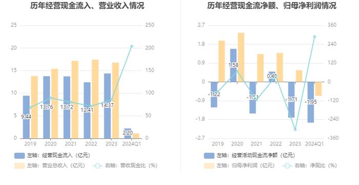 南威软件：2024年第一季度亏损6748.33万元