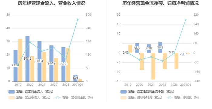 神州高铁：2024年第一季度亏损4861.84万元