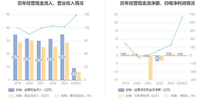 ST中安：2024年第一季度盈利1979.04万元 同比扭亏