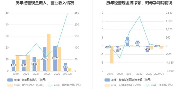 百利科技：2024年第一季度亏损8408.55万元