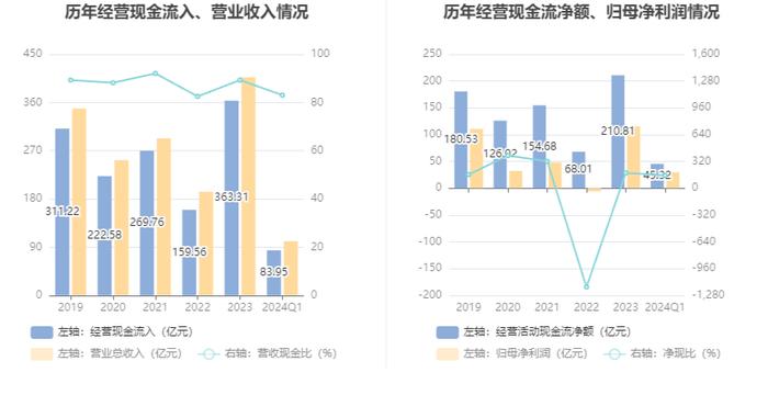 京沪高铁：2024年第一季度净利润29.63亿元 同比增长33.11%