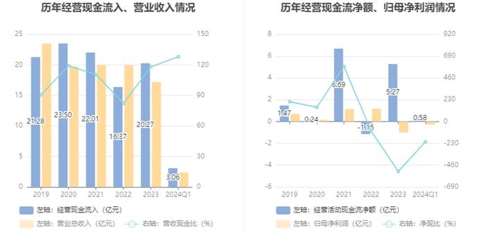 江苏阳光：2024年第一季度亏损2716.78万元