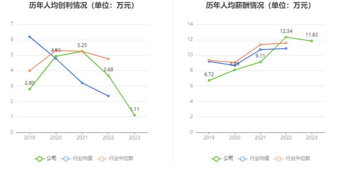 浙江正特：2023年净利润同比下降71.44% 拟10派0.7元