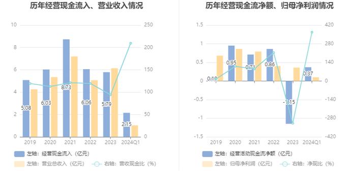 博瑞传播：2024年第一季度净利润1002.61万元 同比增长10.01%