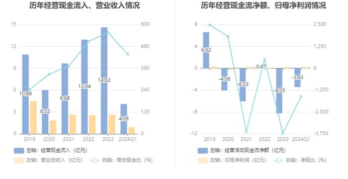 香溢融通：2024年第一季度净利润2120.51万元 同比增长6.70%