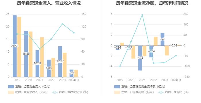 昂立教育：2024年第一季度盈利1083.62万元 同比扭亏