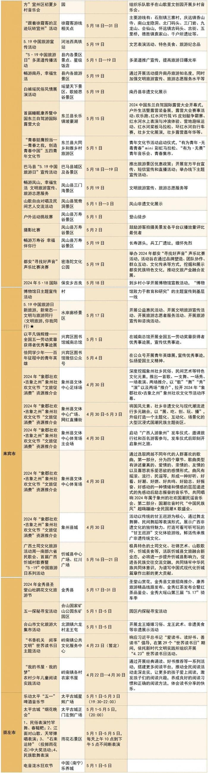 激情5月来广西！200+惠民措施，300+特色活动等着您