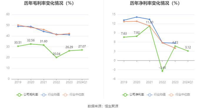 新致软件：2024年第一季度净利润1511.72万元 同比增长107.78%