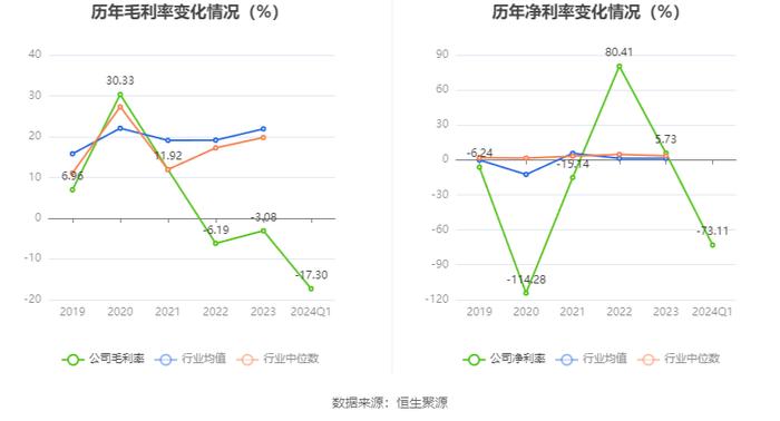 中润资源：2024年第一季度亏损2989.59万元