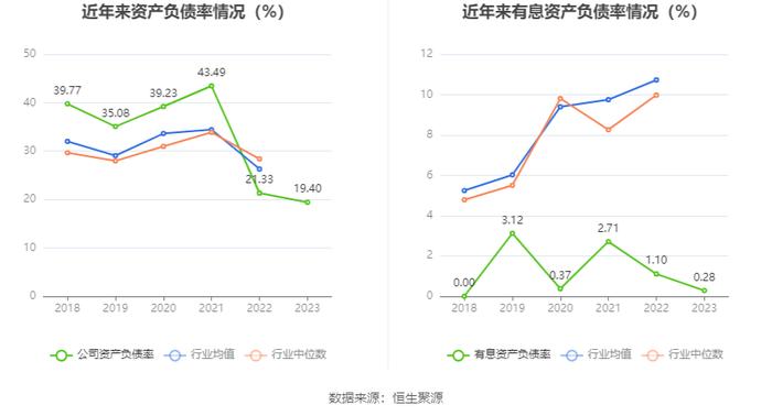 浙江正特：2023年净利润同比下降71.44% 拟10派0.7元