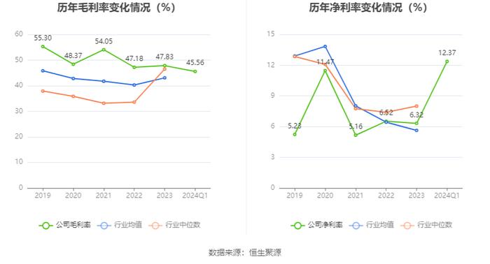 拉芳家化：2024年第一季度净利润2793.98万元 同比下降23.21%