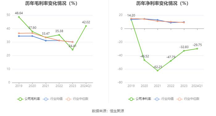 神州高铁：2024年第一季度亏损4861.84万元