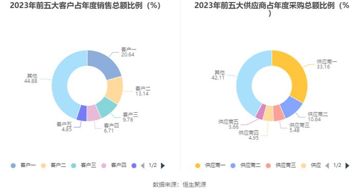 浙江正特：2023年净利润同比下降71.44% 拟10派0.7元