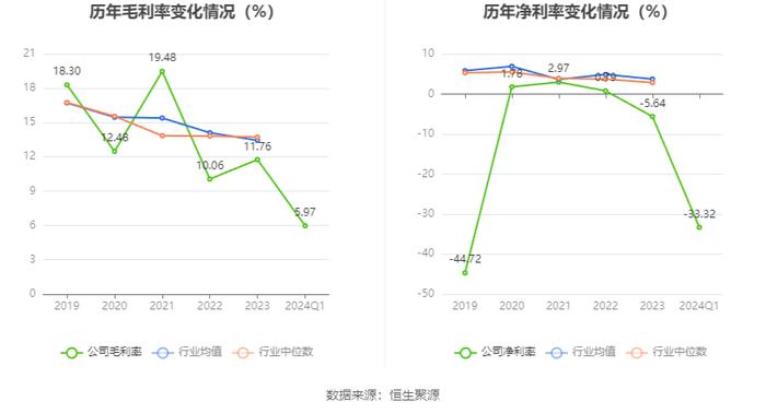 百利科技：2024年第一季度亏损8408.55万元