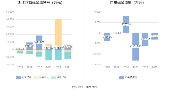 浙江正特：2023年净利润同比下降71.44% 拟10派0.7元