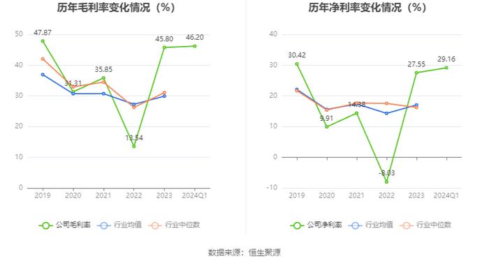 京沪高铁：2024年第一季度净利润29.63亿元 同比增长33.11%