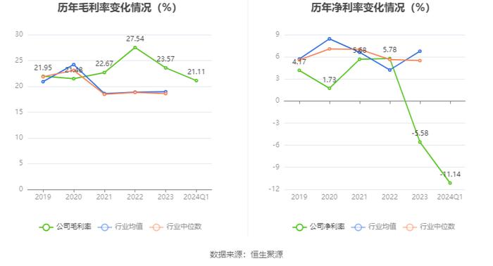 江苏阳光：2024年第一季度亏损2716.78万元