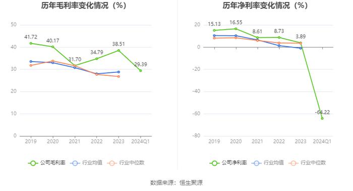 南威软件：2024年第一季度亏损6748.33万元