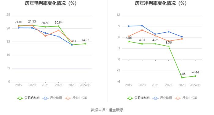 西昌电力：2024年第一季度亏损1223.01万元