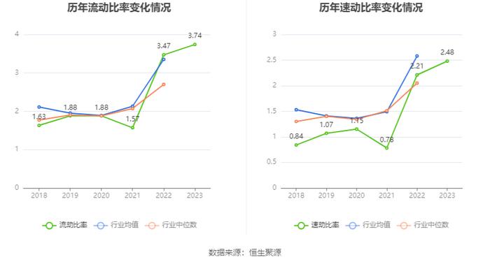 浙江正特：2023年净利润同比下降71.44% 拟10派0.7元