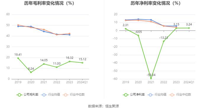 ST中安：2024年第一季度盈利1979.04万元 同比扭亏