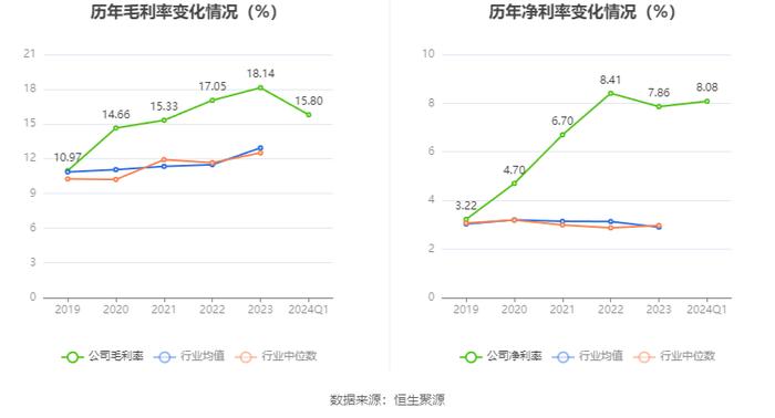 四川路桥：2024年第一季度净利润17.57亿元 同比下降35.73%