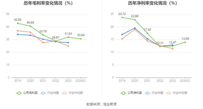 艾迪精密：2024年第一季度净利润8826.77万元 同比增长13.76%