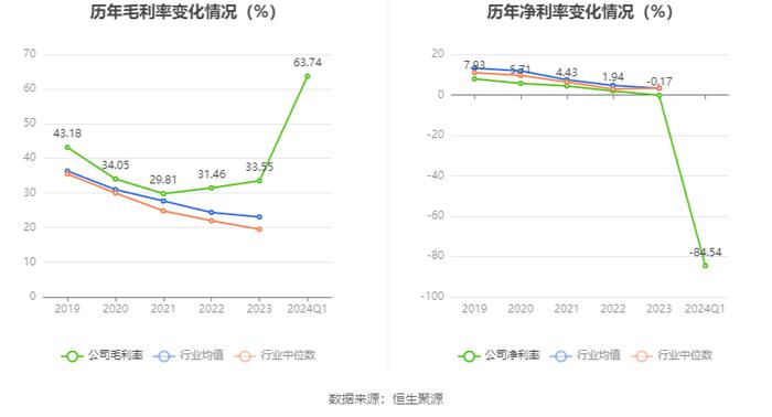 西藏城投：2024年第一季度亏损4938.43万元