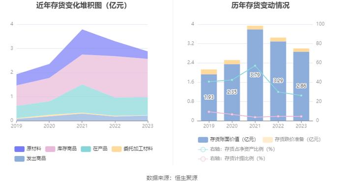 浙江正特：2023年净利润同比下降71.44% 拟10派0.7元