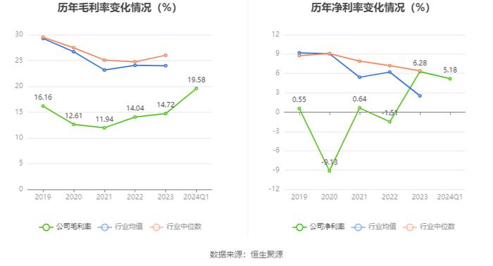 广博股份：2024年第一季度净利润2279.07万元 同比下降35.70%