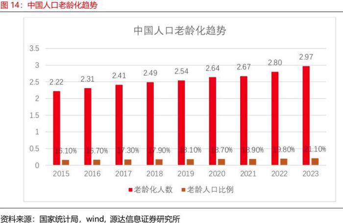 泰康养老总裁薛振斌：养老保险公司作为专业机构，要积极参与和推动养老保险体系建设