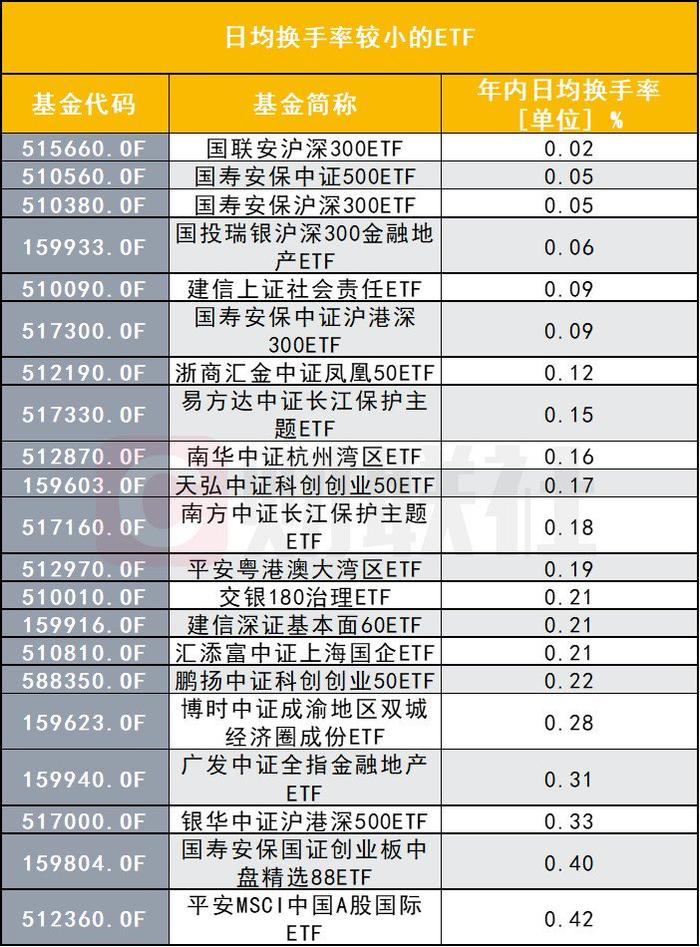 公募密集调整ETF流动性服务商，所为何因？触及五种情形之一当调整，大量ETF流动性堪忧