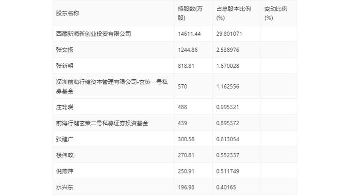 百利科技：2024年第一季度亏损8408.55万元