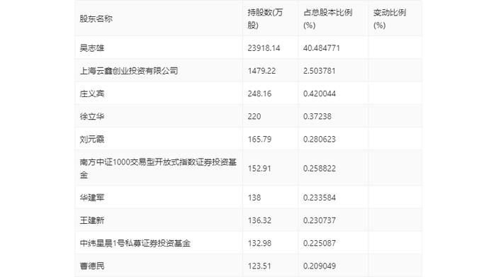 南威软件：2024年第一季度亏损6748.33万元