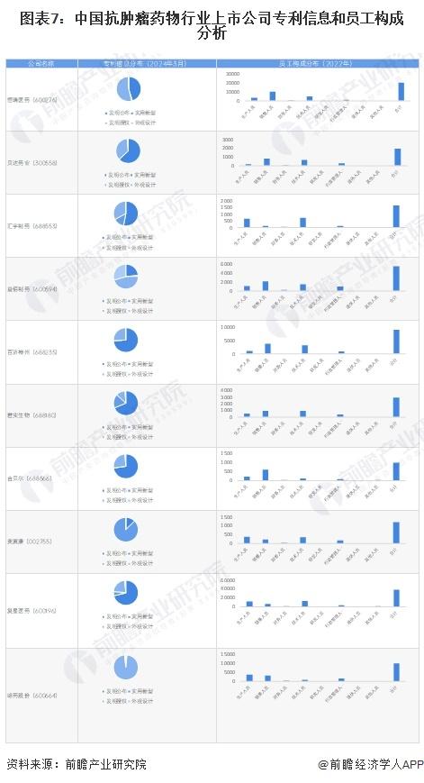 【最全】2024年抗肿瘤药物行业上市公司全方位对比(附业务布局汇总、业绩对比、业务规划等)