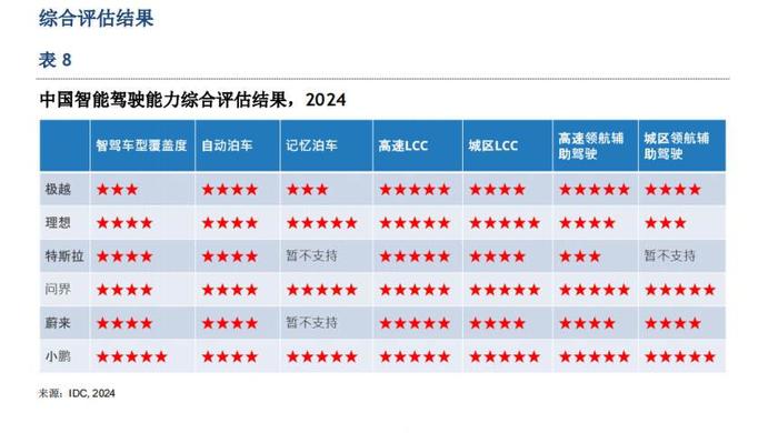 电厂 ｜ 小鹏汽车“卷”向大模型：花35亿元，做好人工智能和汽车技术融合