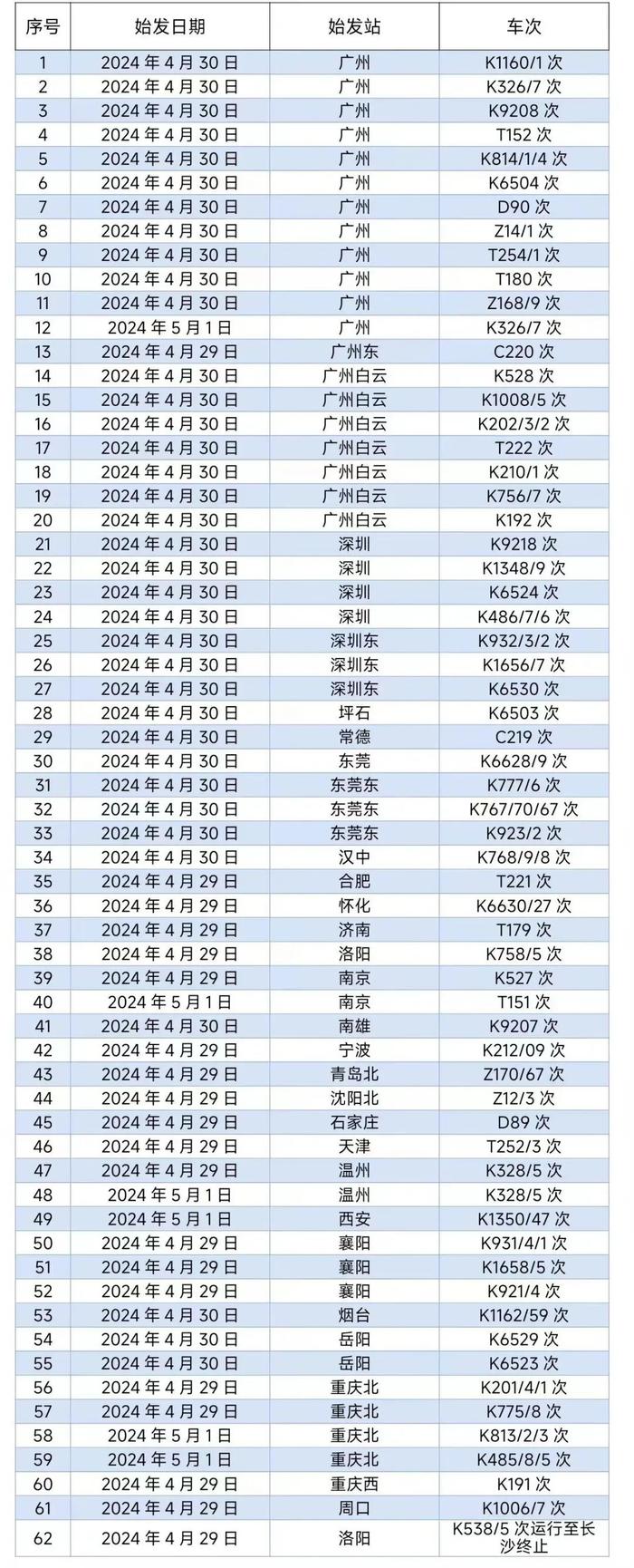 新闻早茶｜受暴雨影响，广东部分列车停运！这些时段高速车较多→