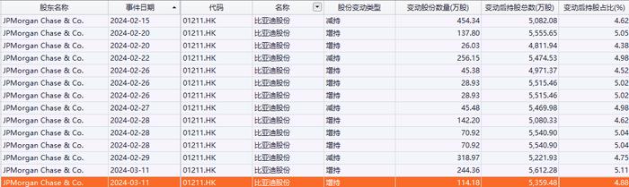 港股恒指一个多月累计涨近13% 外资机构是否已加仓？