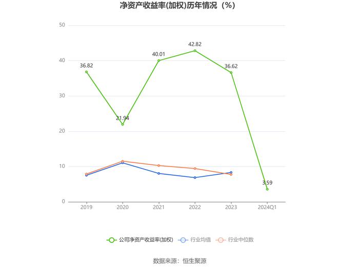 西典新能：2024年第一季度净利润4961.50万元 同比增长11.88%