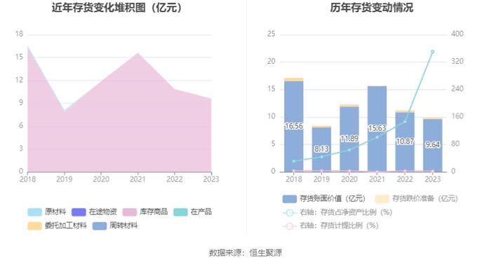 联络互动：2023年亏损6.29亿元