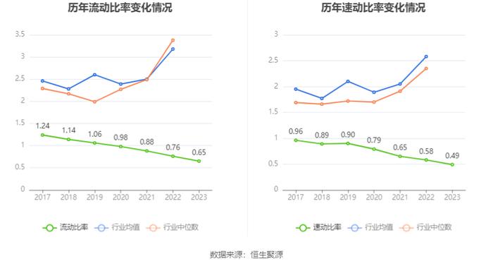 联络互动：2023年亏损6.29亿元